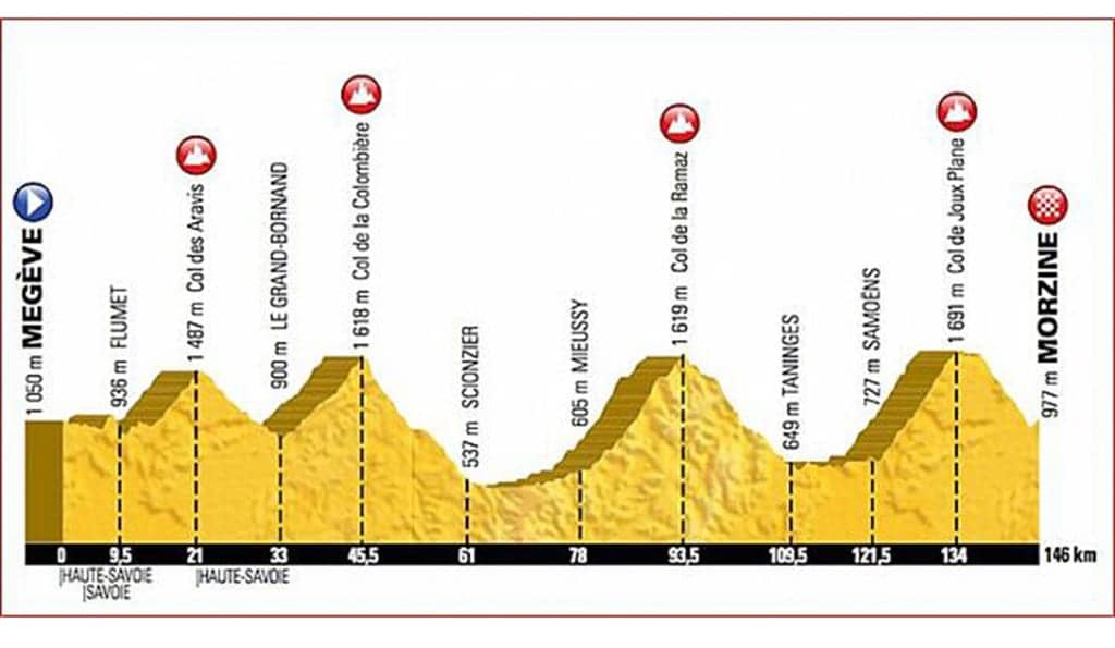 The route for the 2016 Etape – 4 cols, over 4000m climbing